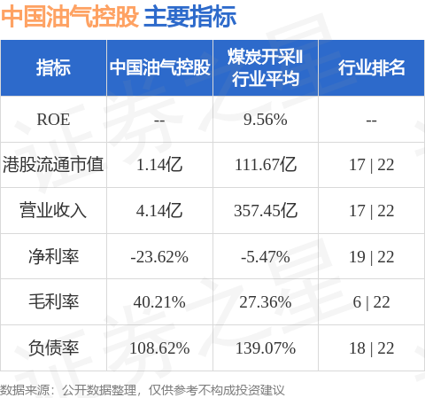 网上配资门户 中国油气控股(00702.HK)接获联交所复牌指引