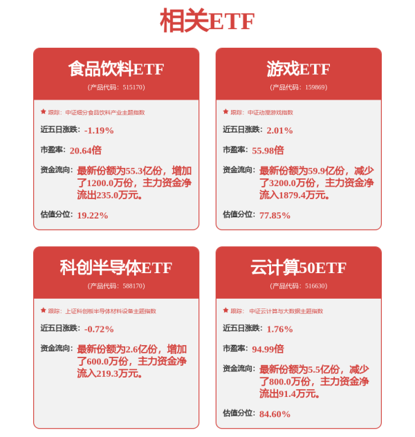 求股票配资 刚刚，大涨超408%！直线拉升，多股20%涨停